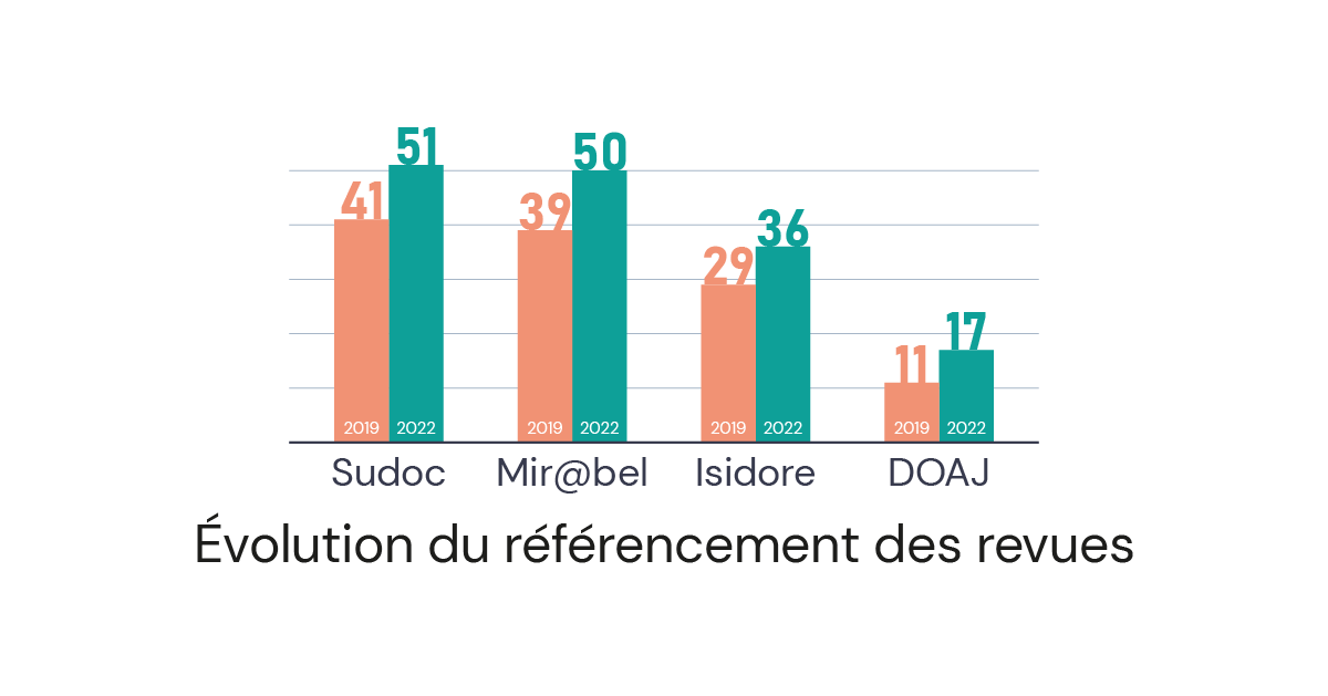 infographie evolution referencement des revues