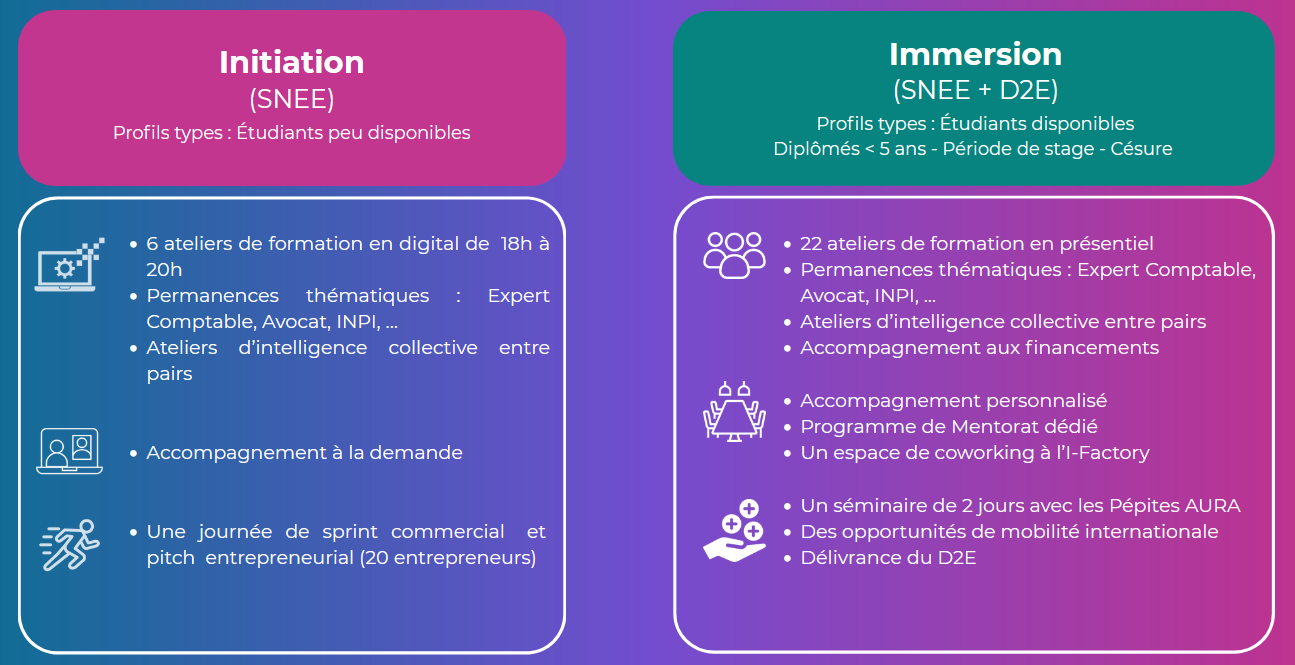 Les deux programmes de l'Incubateur Manufactory