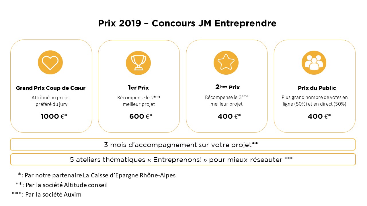 Concours J'M Entreprendre 2019
