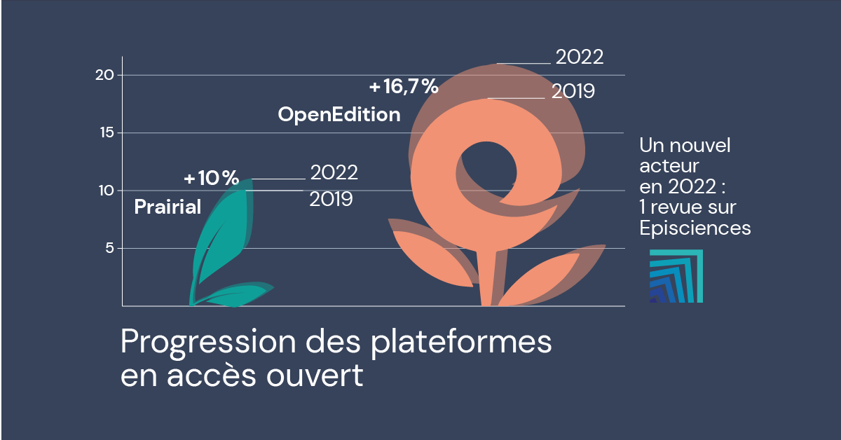 infographie progression plateformle acces ouvert