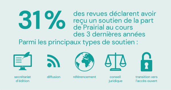 infographie-soutien_prairial