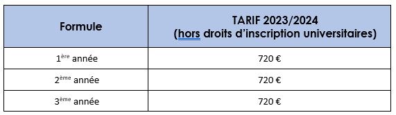 Tarifs FC3 - 2023 2024
